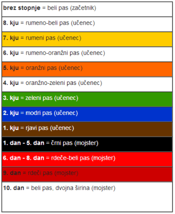 Boksarska vreča | boksarske rokavice | športne podloge | sud.si